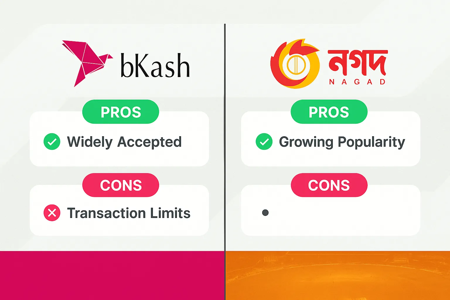 অনলাইন ক্যাসিনো পেমেন্টের জন্য বিকাশ এবং নগদের মধ্যে একটি তুলনামূলক ইনফোগ্রাফিক।