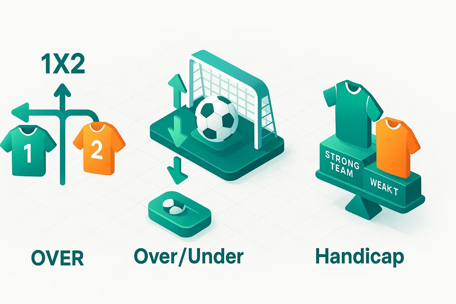 ফুটবল বেটিং মার্কেট যেমন 1X2 এবং ওভার/আন্ডার এর একটি ভিজ্যুয়াল ব্যাখ্যা।