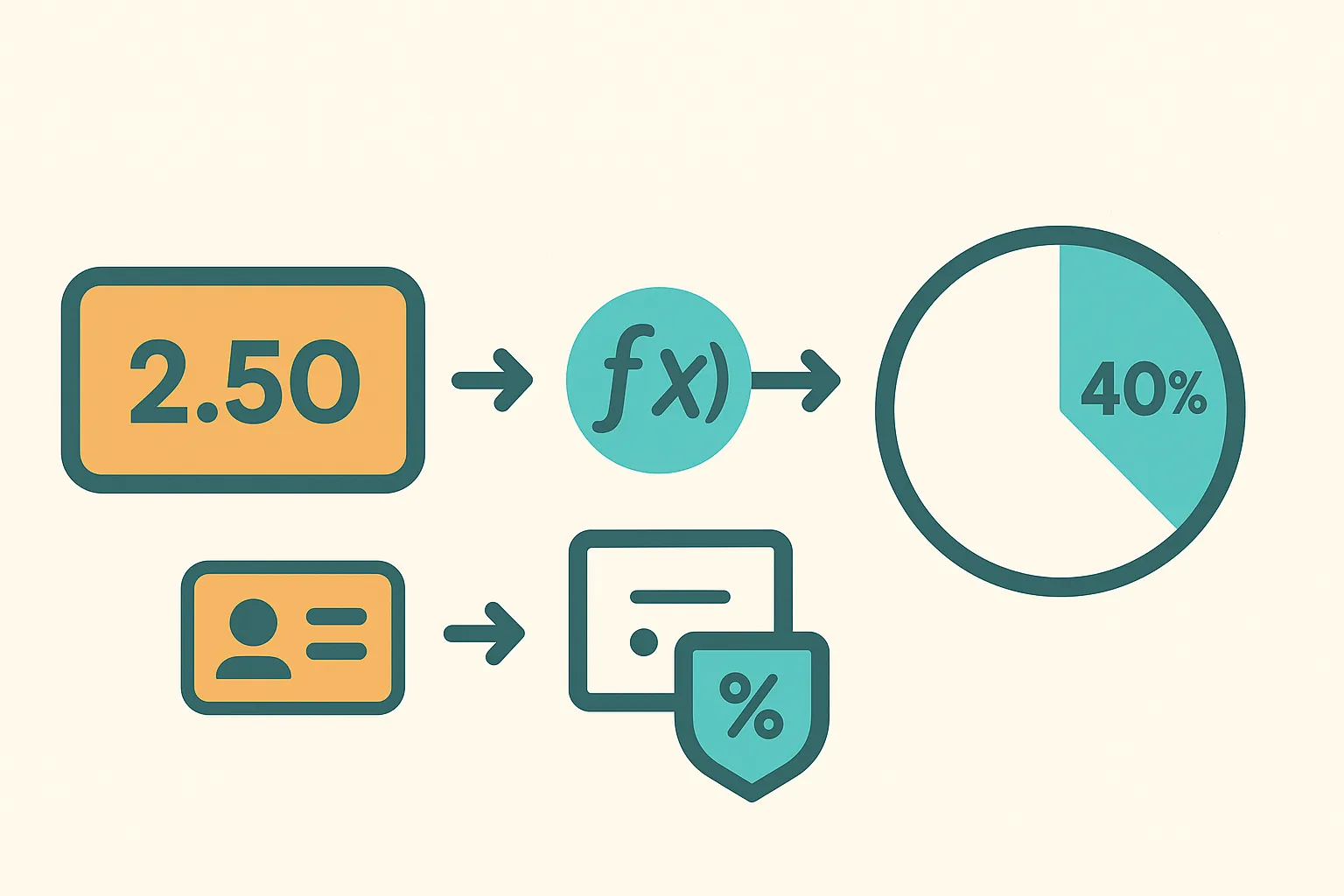 একটি ইনফোগ্রাফিক যা বেটিং অডসকে অন্তর্নিহিত সম্ভাবনার শতাংশে রূপান্তর করার প্রক্রিয়াটি দেখাচ্ছে।